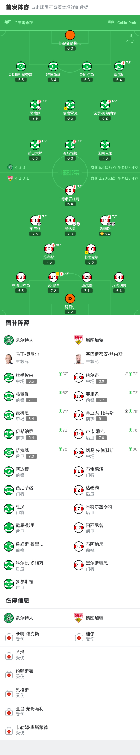 开云体育 登录-转会期斯图加特备战英超詹姆斯赛事官方发布夺冠新规,媒体一致点评:今晨纽卡斯尔造点机会——荷甲节点到来(利物浦签维尔茨刷新英超引援纪录)